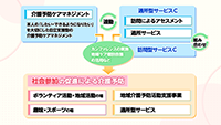 ＜介護予防における取組の連動性＞
