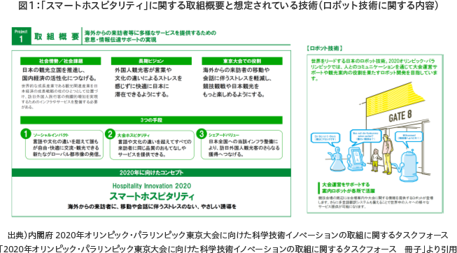 図１：「スマートホスピタリティ」に関する取組概要と想定されている技術（ロボット技術に関する内容）