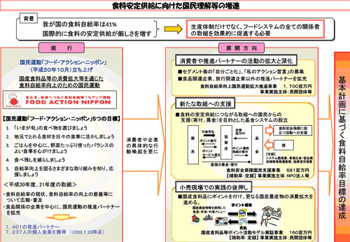 農林水産省「平成22年度 農林水産予算概算要求の概要」