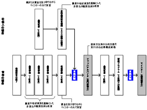 オーストリアの農業資格制度と取得の流れ