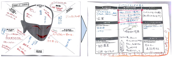 図表．第2回セッションのアウトプットの例 アウトプット（2）