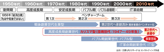 日本の中堅・中小企業が直面している経営承継の問題とは？