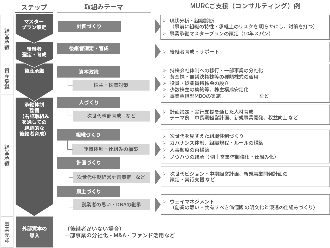 management_succession