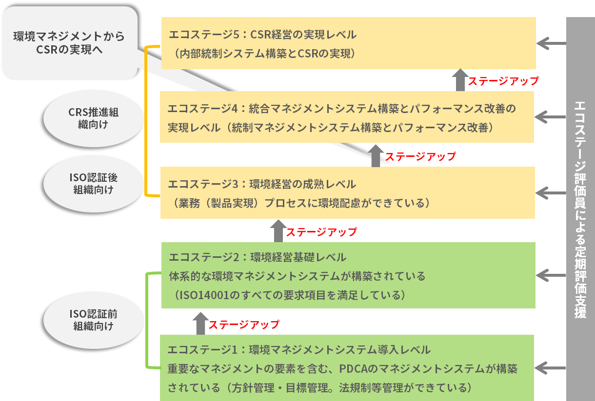 特徴①