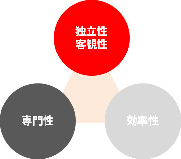 内部監査1