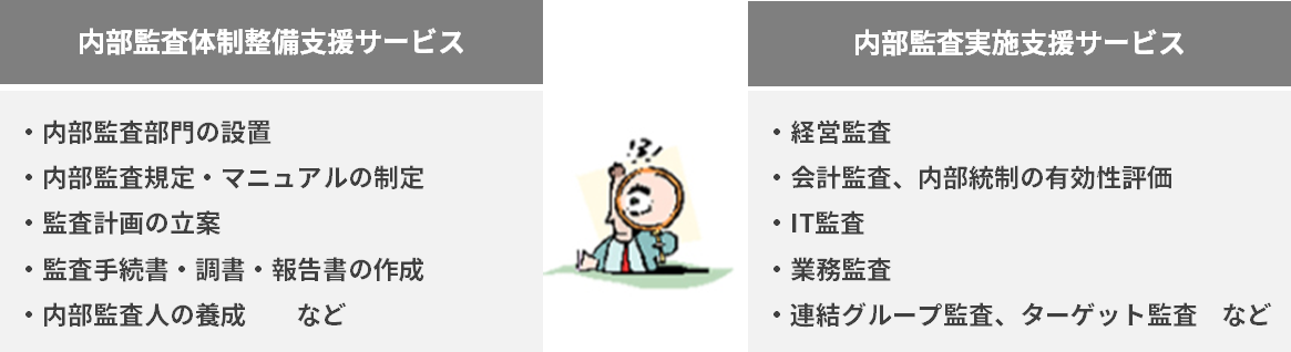 内部監査2