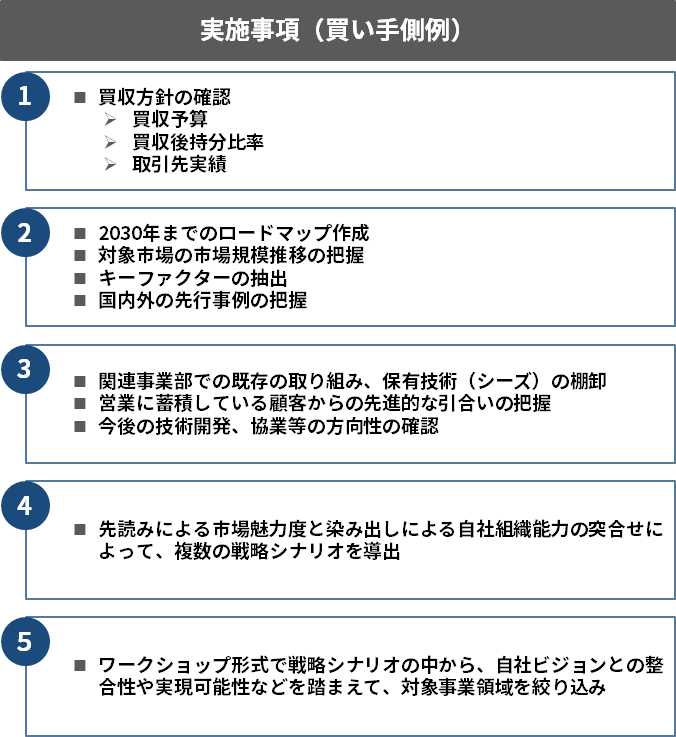 実施事項（買い手側例）