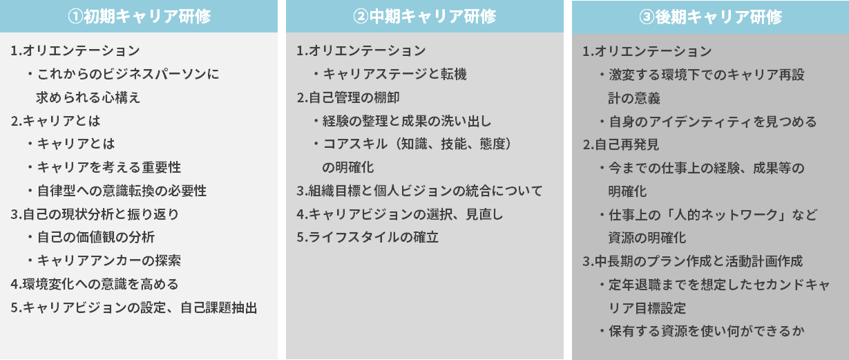 図表2