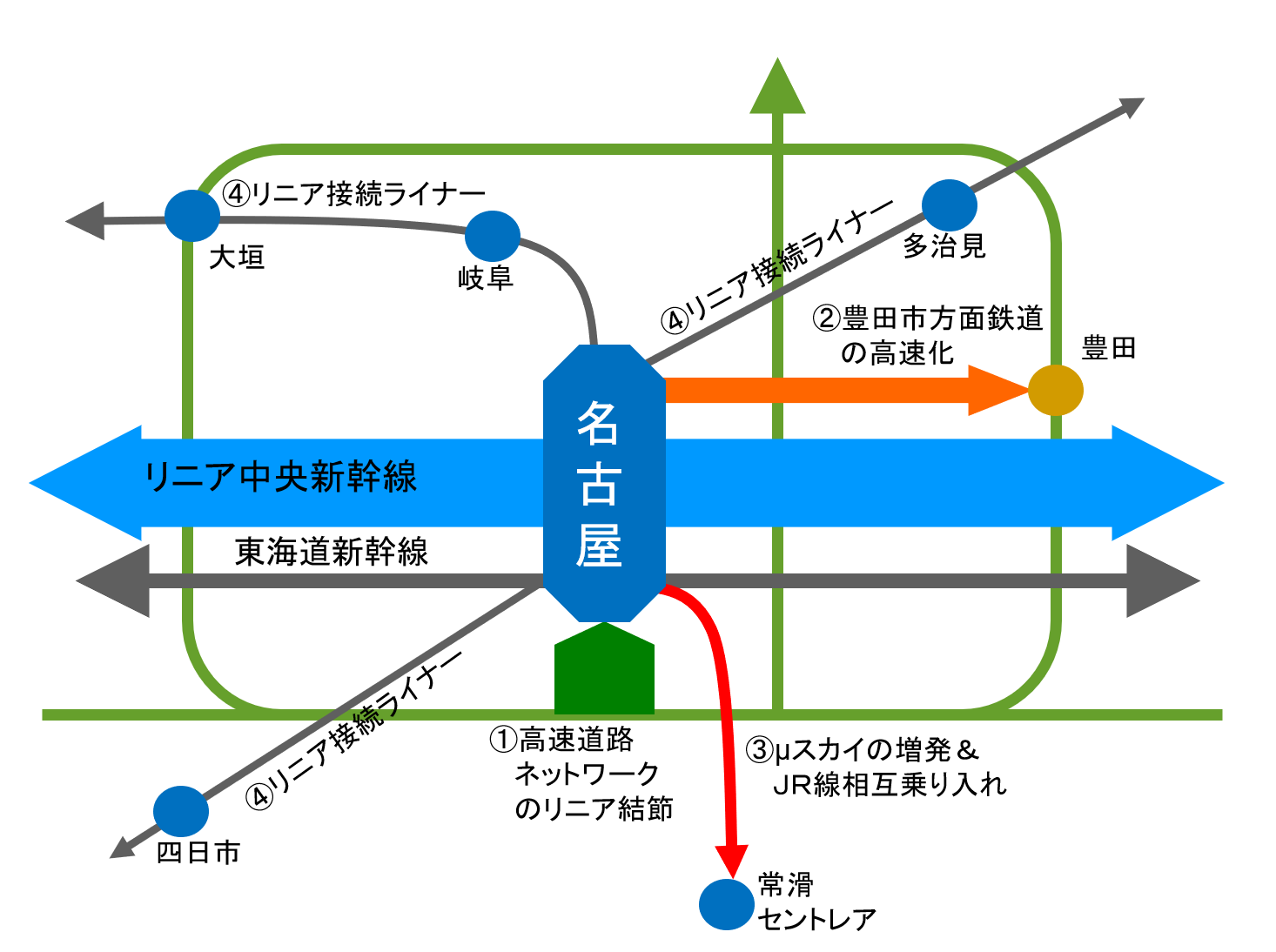 リニアを契機としたインフラアップ（2011年提言）