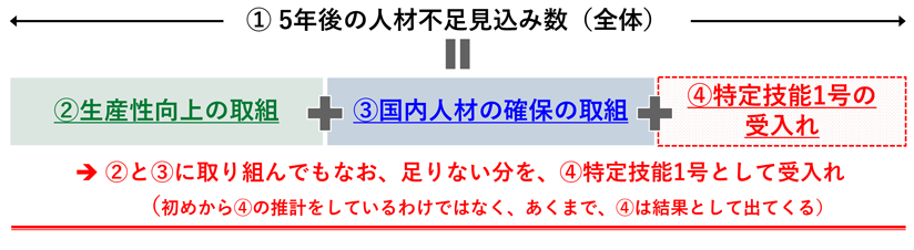 図　人数設定算出の考え方