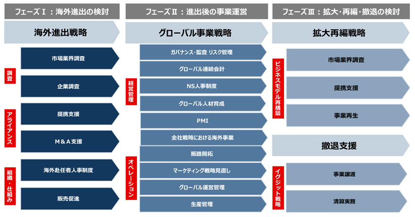 マップ サポート体制