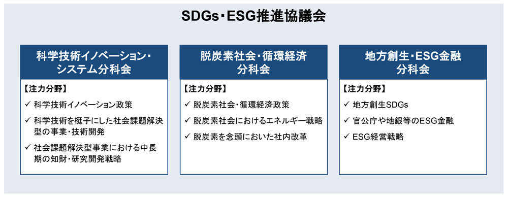 図 ESG/SDGs推進協議会
