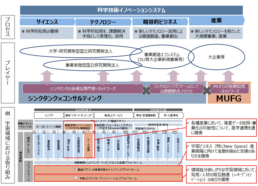 図 科学技術イノベーション分科会の取り組み