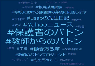 2022年4月28日から直近2ヶ月の関連ワード