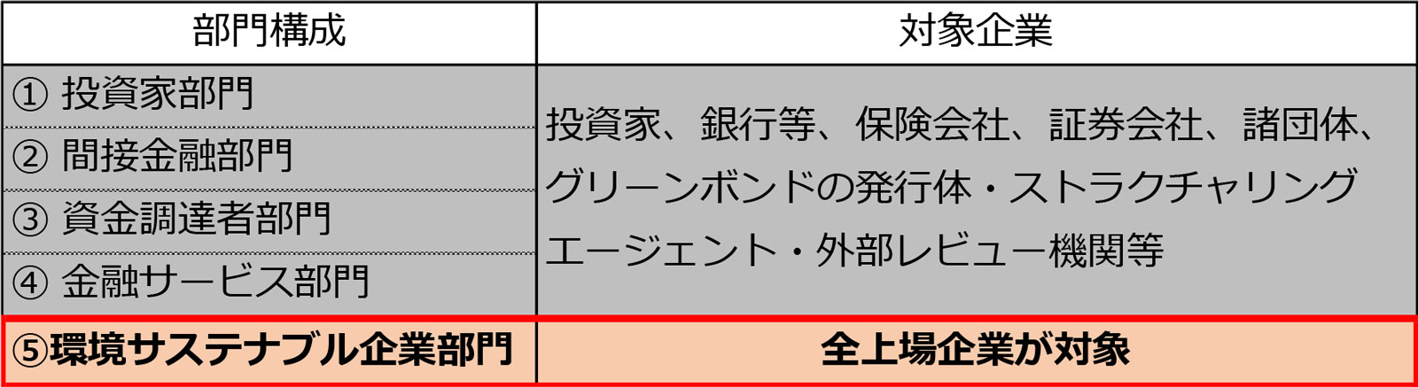 図