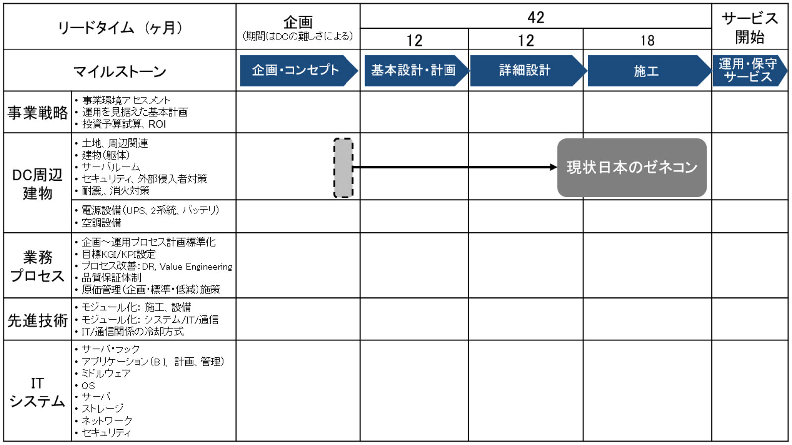 図　データセンターのビジネス全体